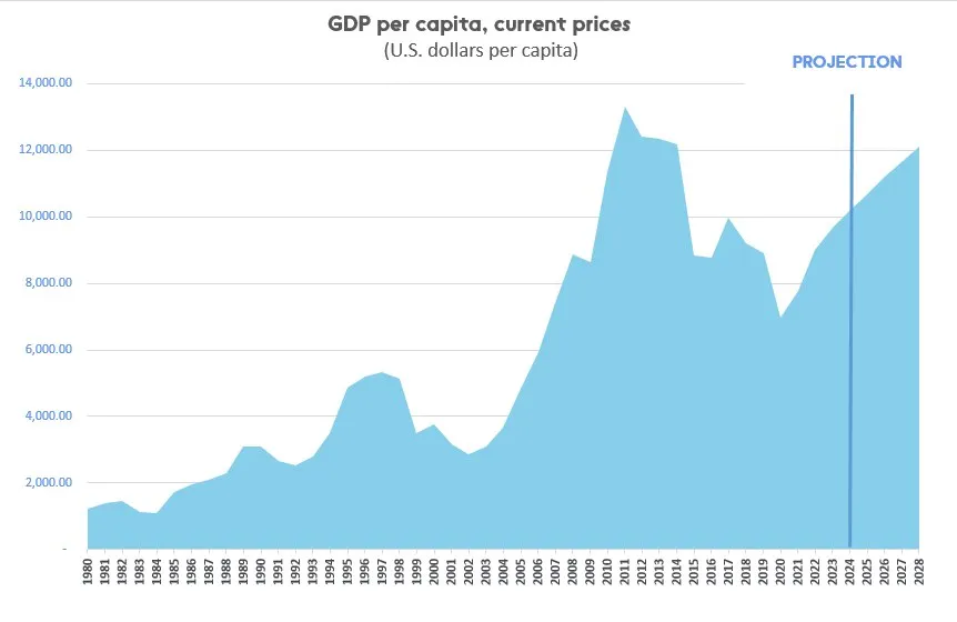 IMF Figure 1 