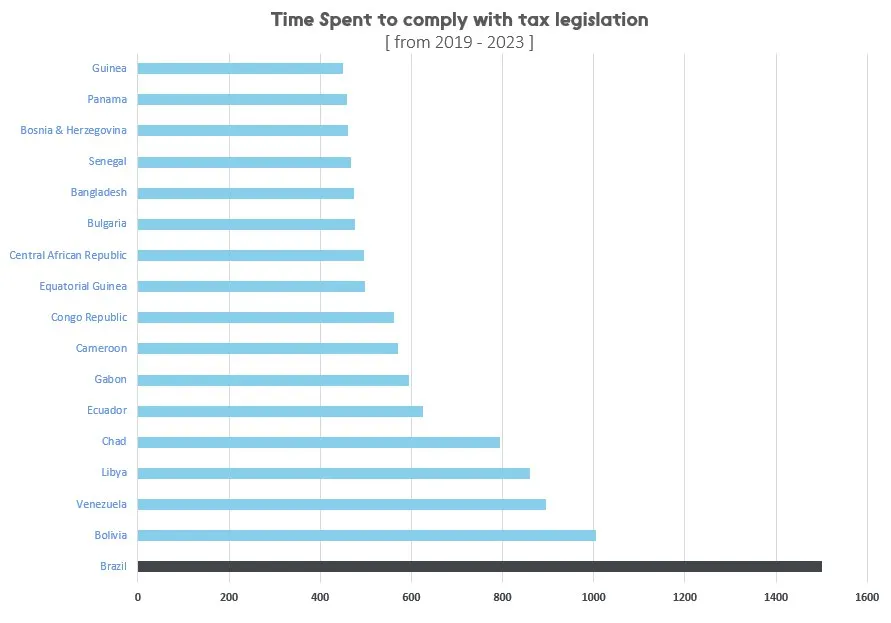 Figure 5 - Tax Legislation